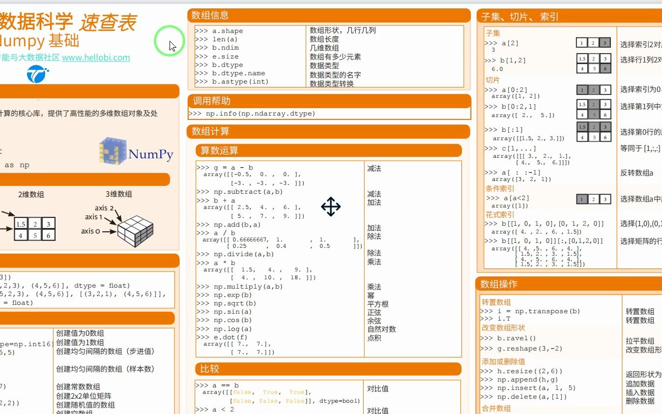 Python 数据科学  速查表哔哩哔哩bilibili