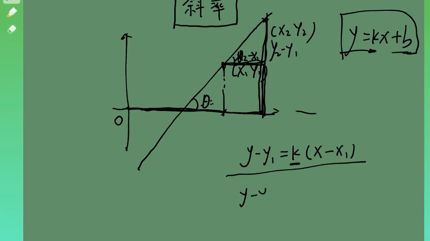 高中数学一分钟学会所有直线方程和斜率哔哩哔哩bilibili