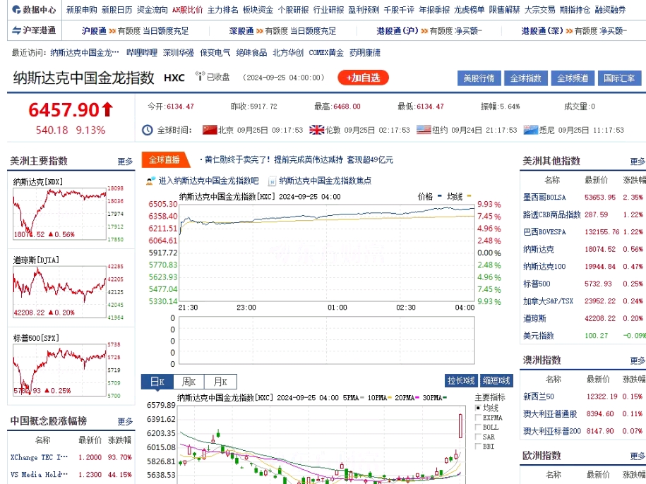 B站、京东、腾讯音乐、拼多多、中国金龙指数等海外中国股票、指数大涨.马克一下——往事不要再提?哔哩哔哩bilibili