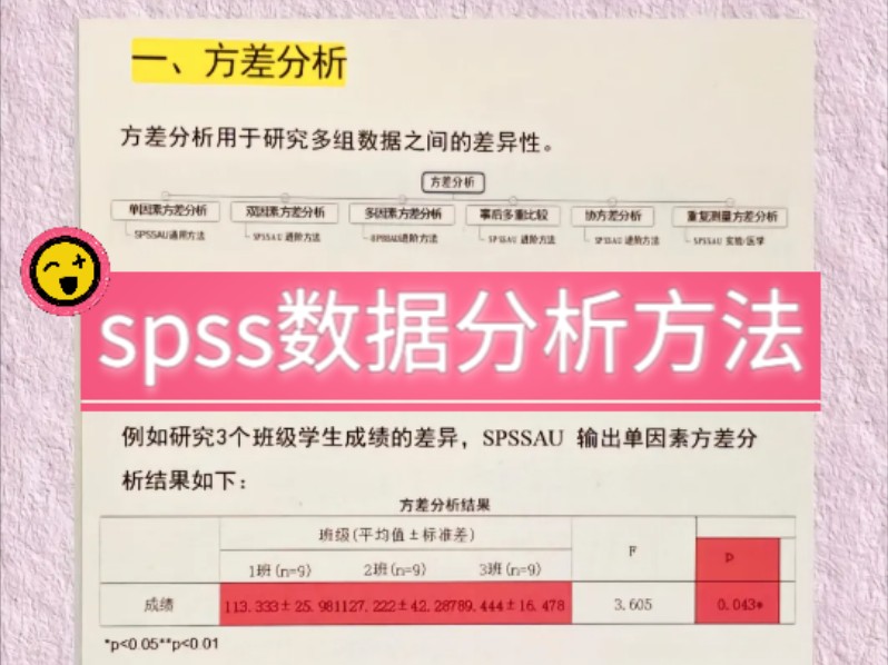 spss数据分析方法哔哩哔哩bilibili