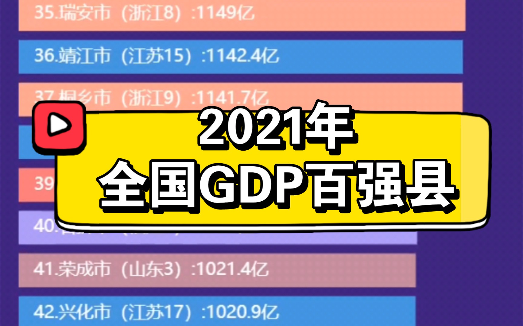 [图]2021年全国百强县GDP排名