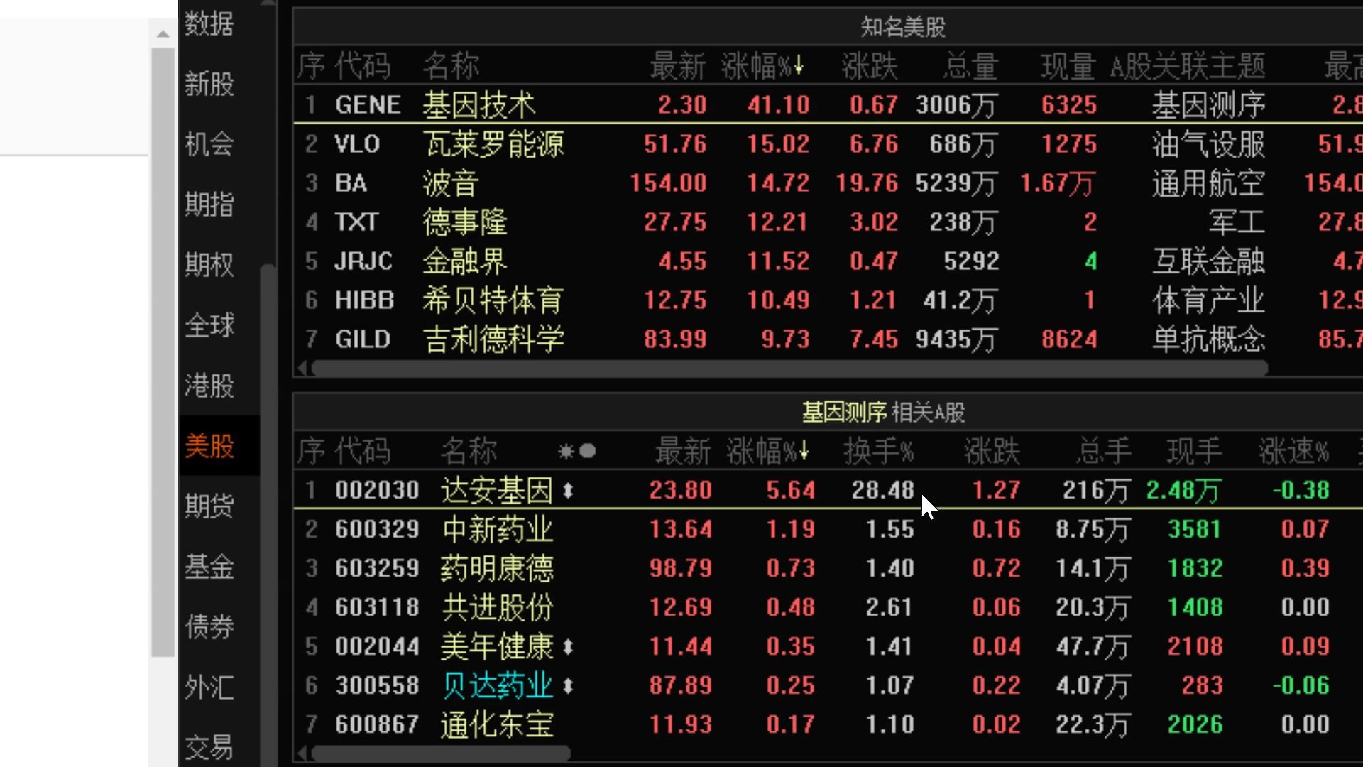 【狙击主力东方财富软件】自带能量型指标,BRAR (情绪指标),CR (带状能量线),CYR (市场强弱),MASS (梅斯线),PSY (心理线),VR (...