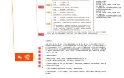 【气十】中医所说的“气”——汇总哔哩哔哩bilibili