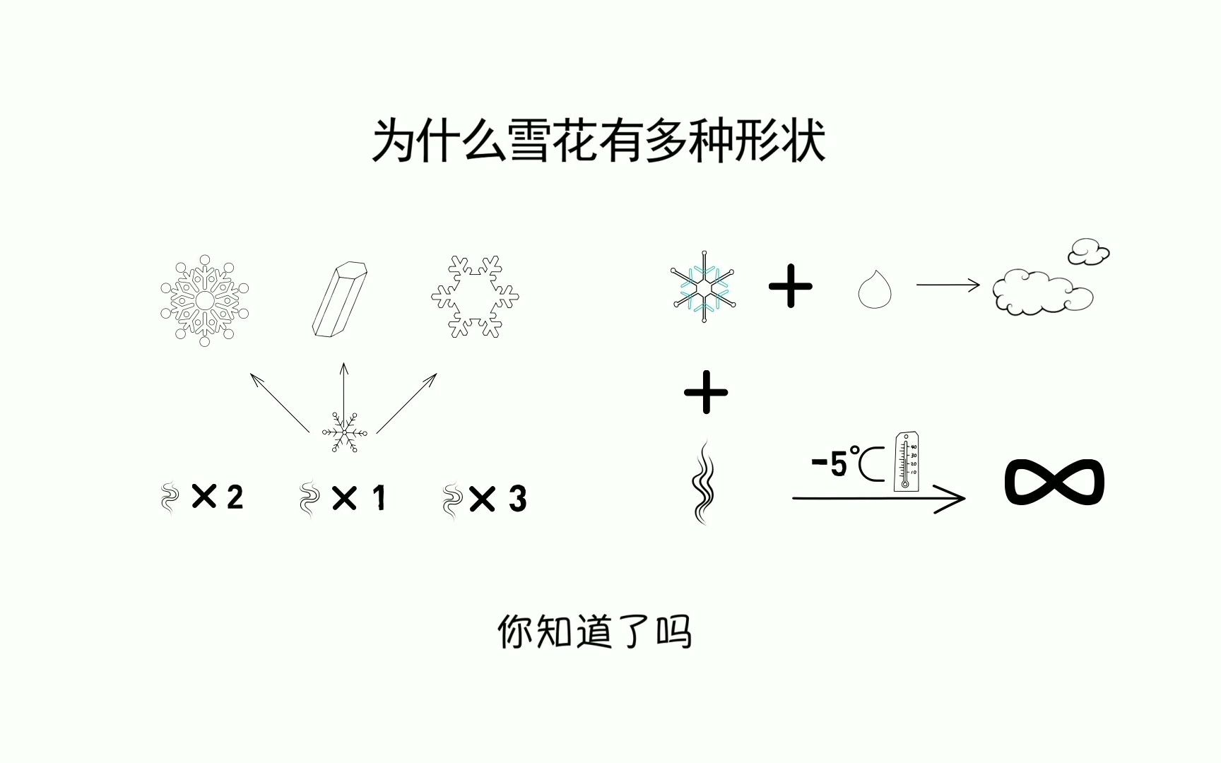 为什么雪花有多种形状哔哩哔哩bilibili