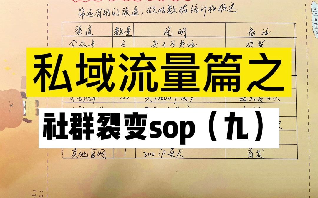 社群裂变渠道启动列表及推送sop哔哩哔哩bilibili