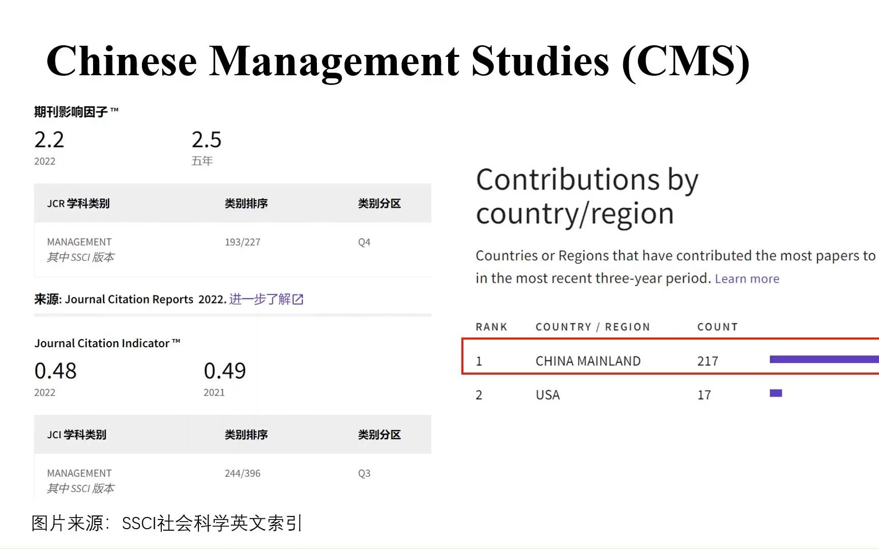 经管类可投SSCI介绍:CMS哔哩哔哩bilibili