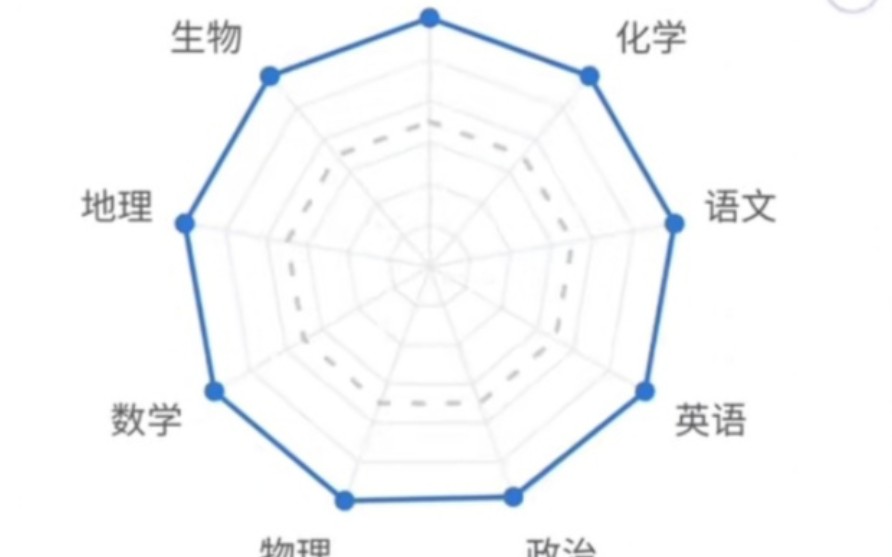 [图]2023年菏泽中考现状