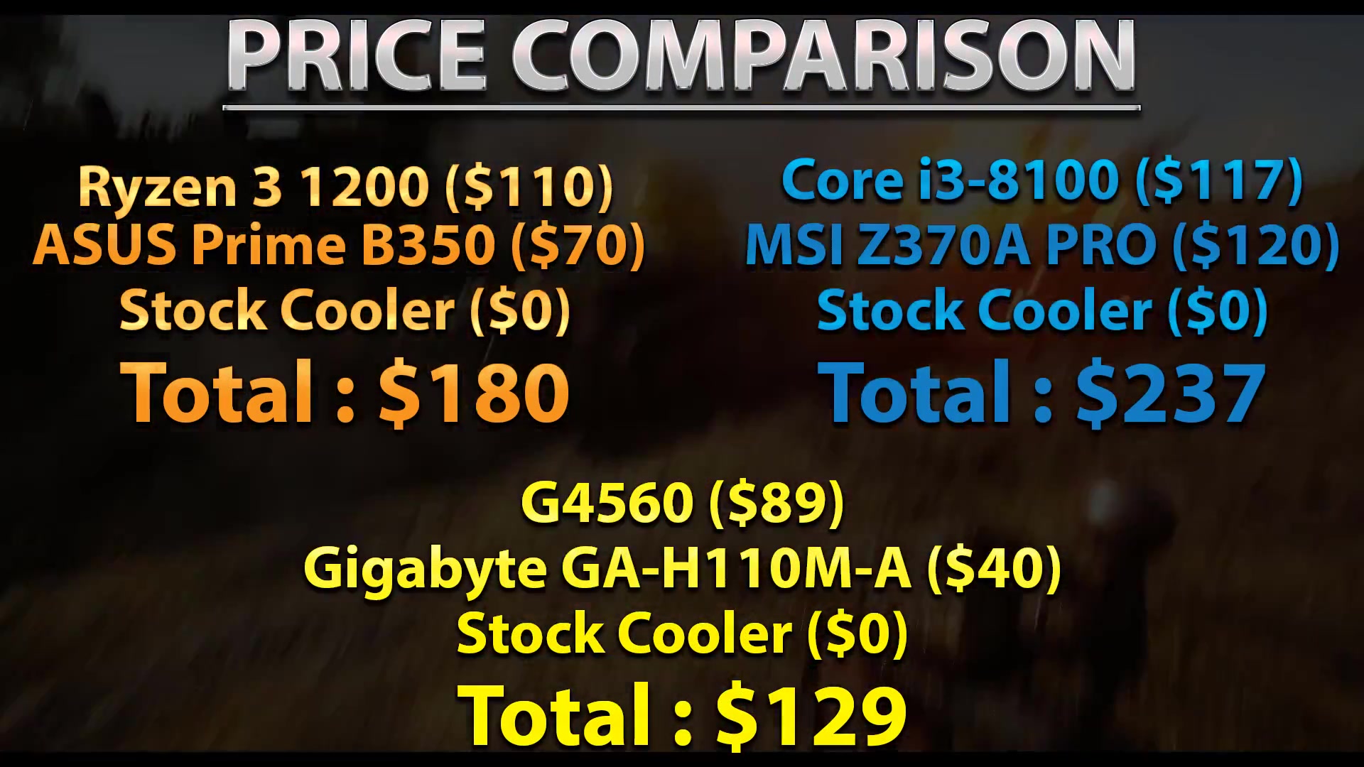 【NJ Tech】i3 8100 (3.6GHz) vs RYZEN 3 1200 (3.9GHz) G4560 (3.5GHz) 哪个是最合算的游戏CPU哔哩哔哩bilibili