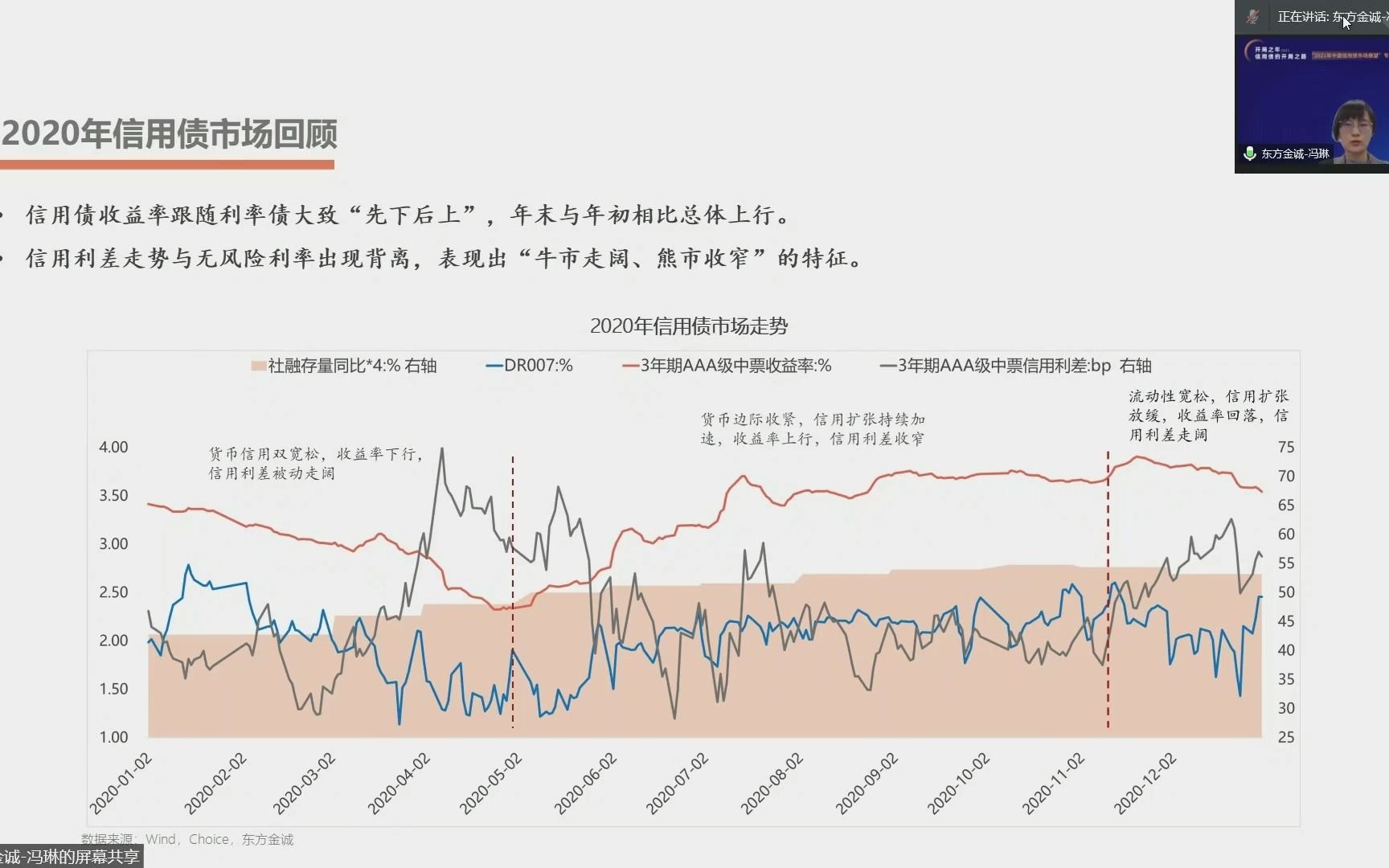 “2021年中国信用债市场展望”投资人专场哔哩哔哩bilibili