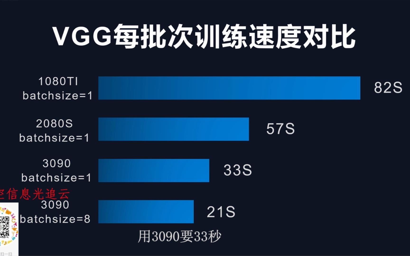 光追云租用深度学习卷积神经网络VGG训练1080ti 2080 3090显卡各GPU不同batchsize详细对比情况哔哩哔哩bilibili