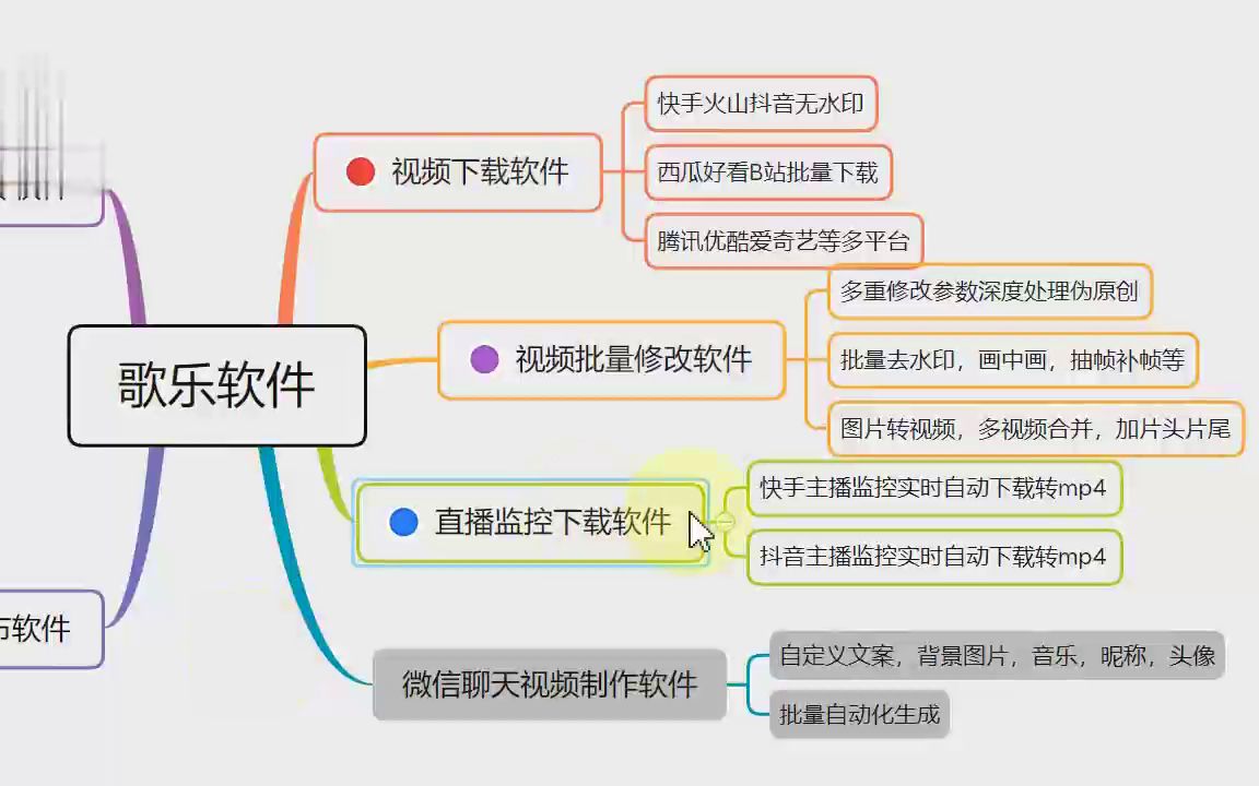 视频怎么制作聊天表情包轻松剪辑哔哩哔哩bilibili