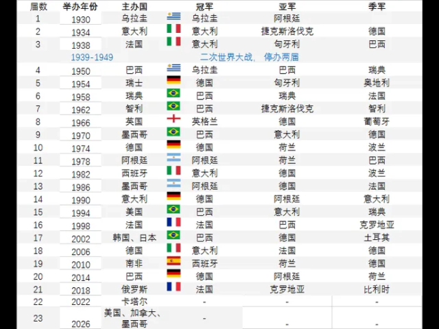 2025年国足世界杯预选赛赛程揭晓期待新高度波胆足球 - 专业波胆比分推荐平台 实单分享+稳胆计划