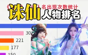 Download Video: 诛仙小说角色名字出现次数Top30，谁才是女主？