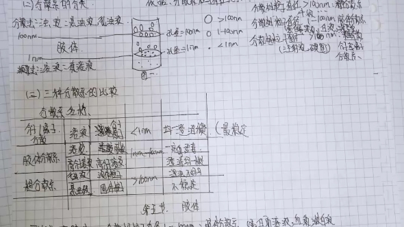 [图]一如既往，上无机化学