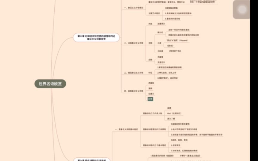 【硬核整理】世界名诗欣赏 3.0哔哩哔哩bilibili