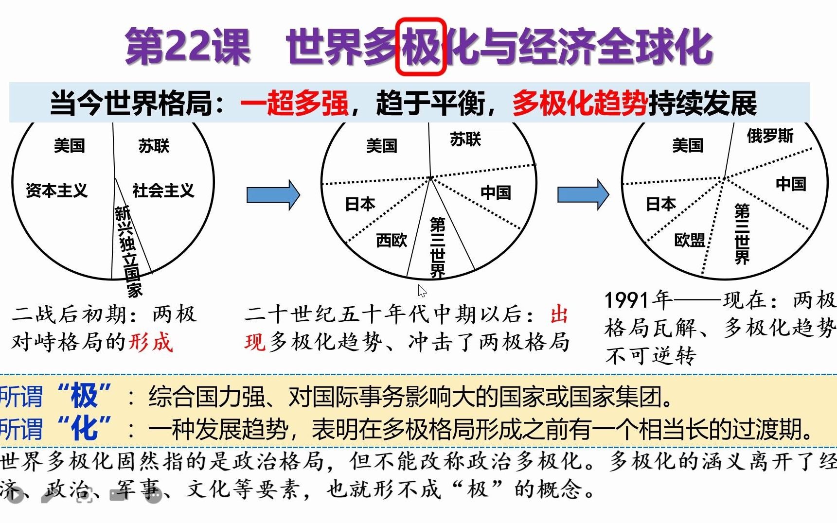 [图]【完整讲解】第22-23课