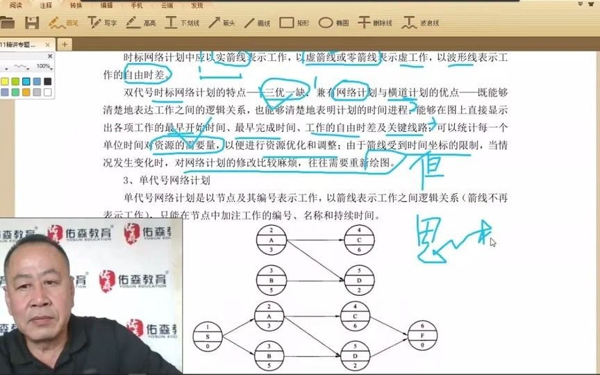 精讲专题1《网络计划+流水施工》2哔哩哔哩bilibili