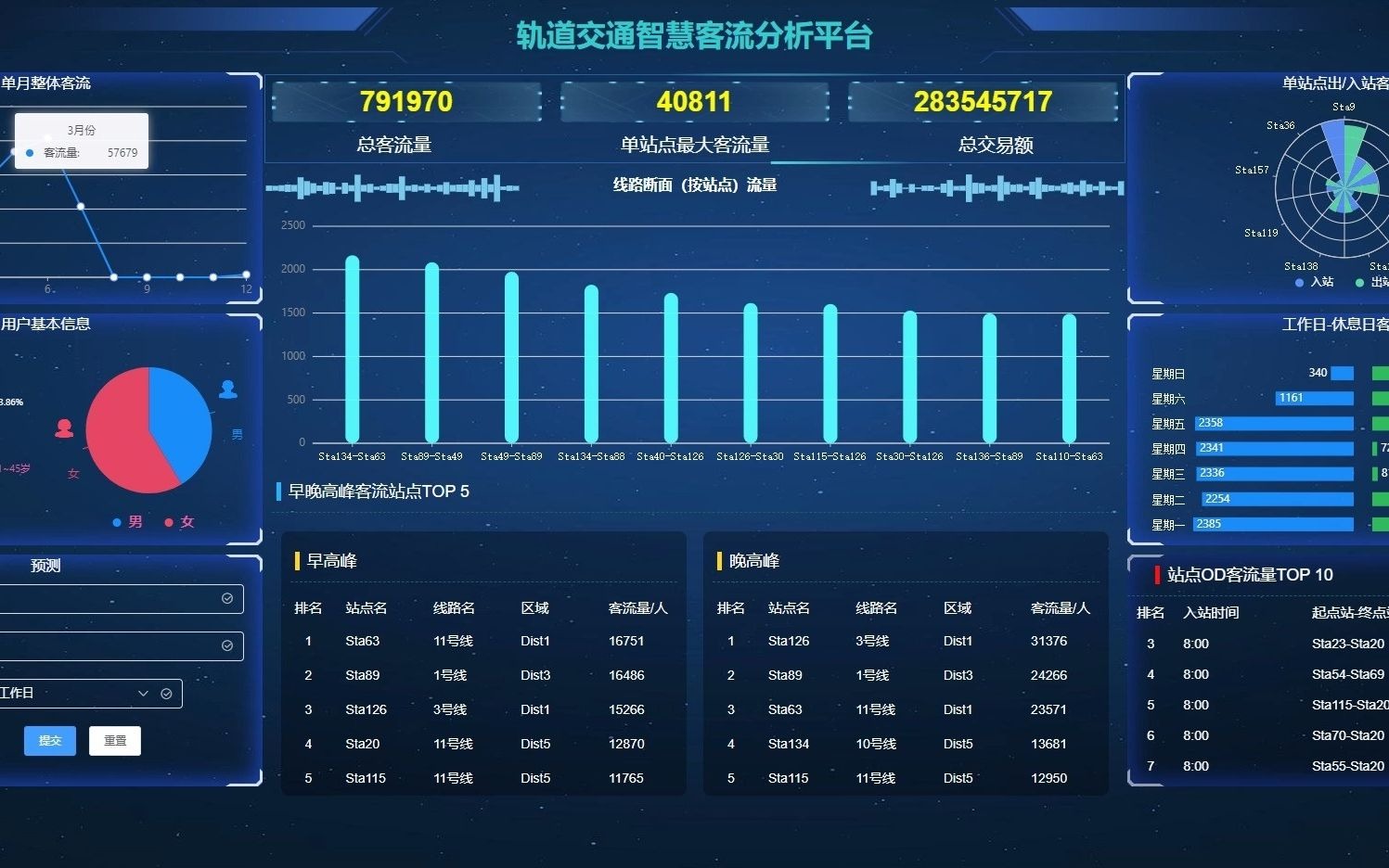 2001360-hello-【a09】轨道交通智慧客流分析预测-项目演示视频