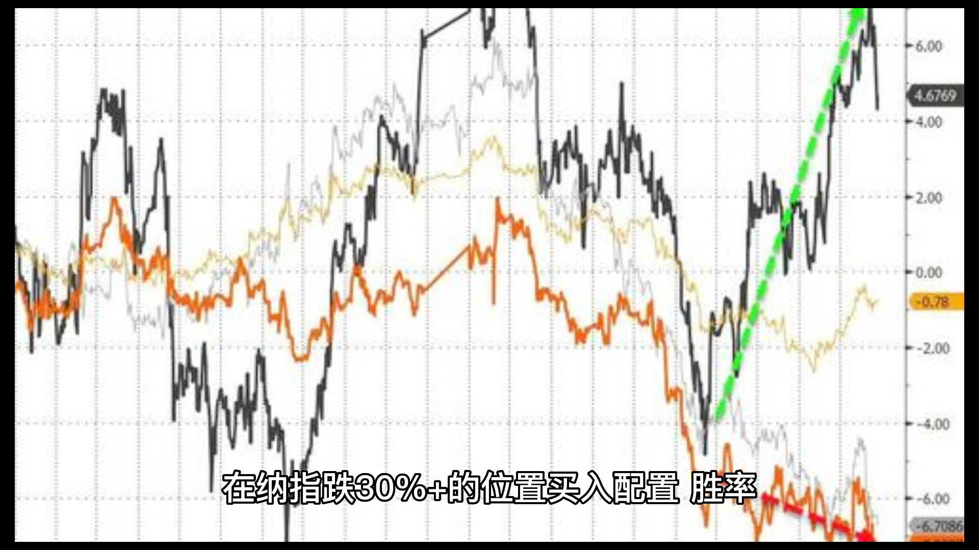 美股恐慌指数确认见底机会,A股下跌中继与否看这一指标哔哩哔哩bilibili