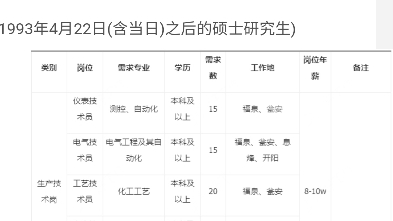 【国企】贵州磷化(集团)有限责任公司2023年招聘260人报名时间:4月7日  4月22日哔哩哔哩bilibili