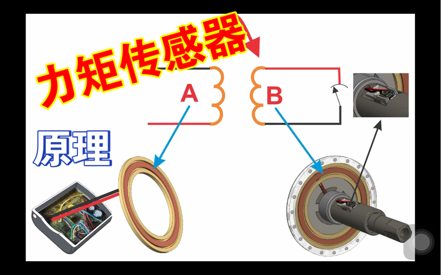 同盛中置电机力矩传感器工作原理哔哩哔哩bilibili