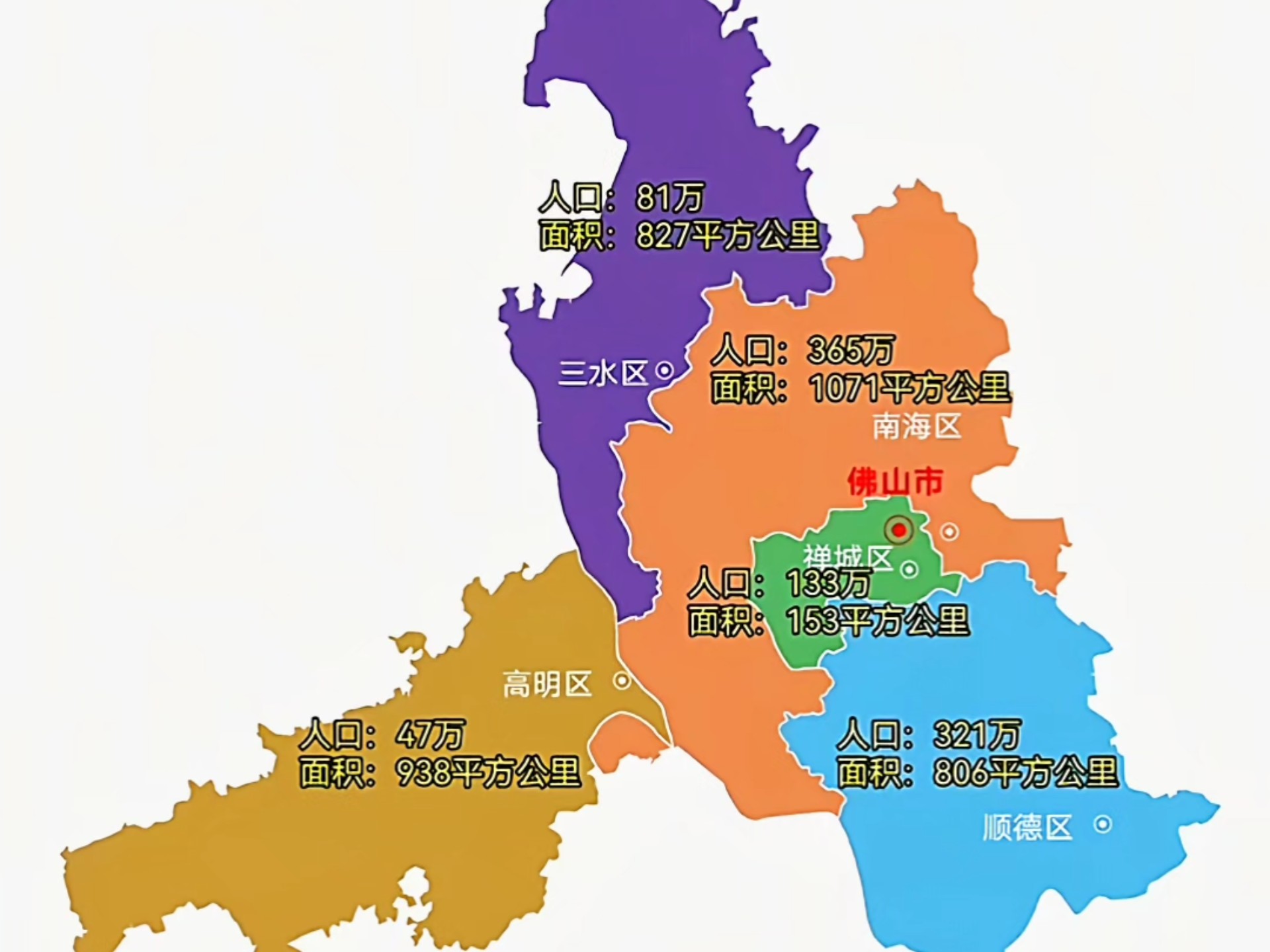 佛山市各区常住人口和面积