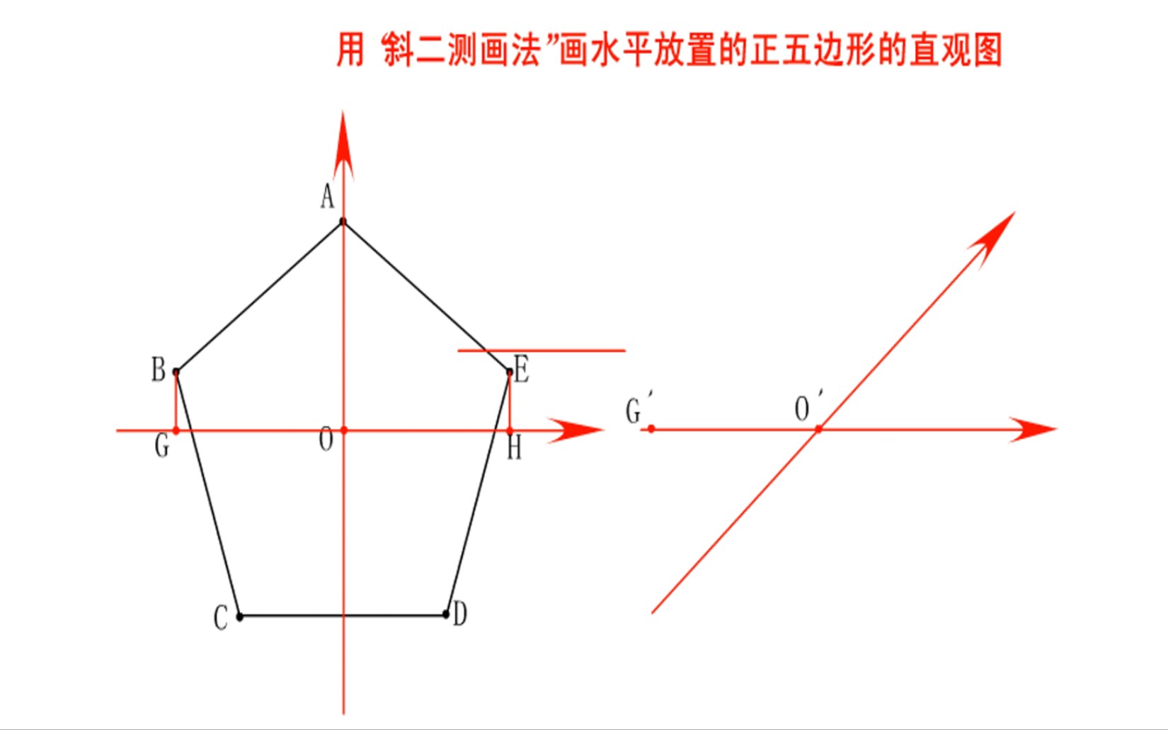 学会斜二测法是画好立体几何图形的刘必备基本功哔哩哔哩bilibili