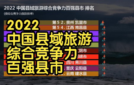 2022 中国旅游百强县市 排名, 四川14个 浙江14个 江西11个 贵州8个 江苏8个哔哩哔哩bilibili