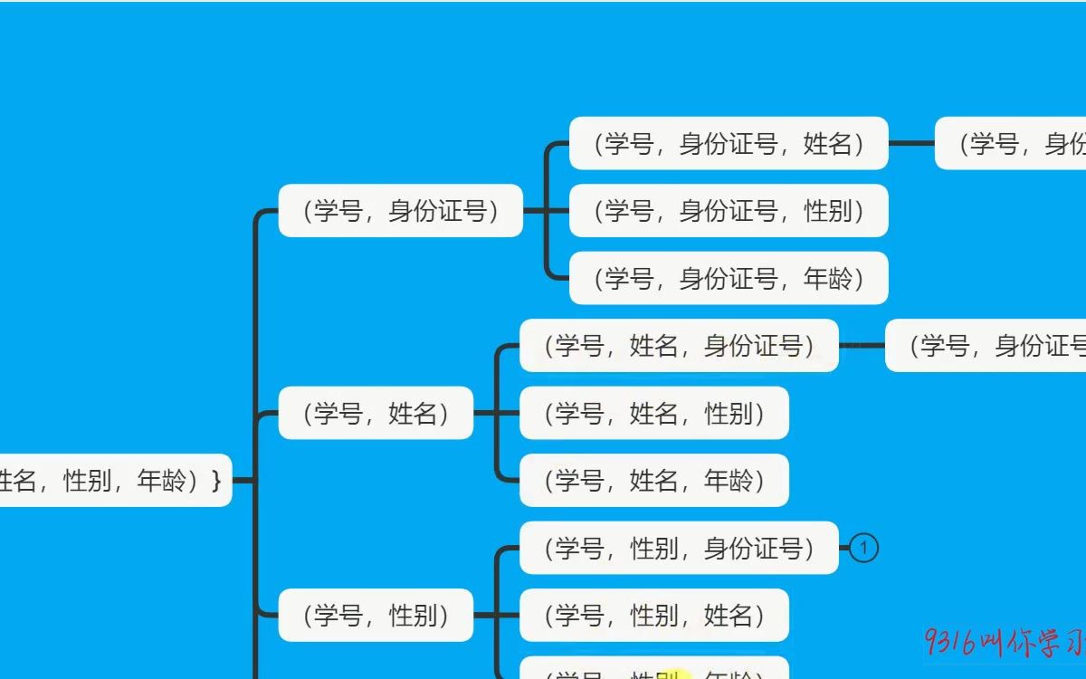 317数据库范式之什么是候选码哔哩哔哩bilibili