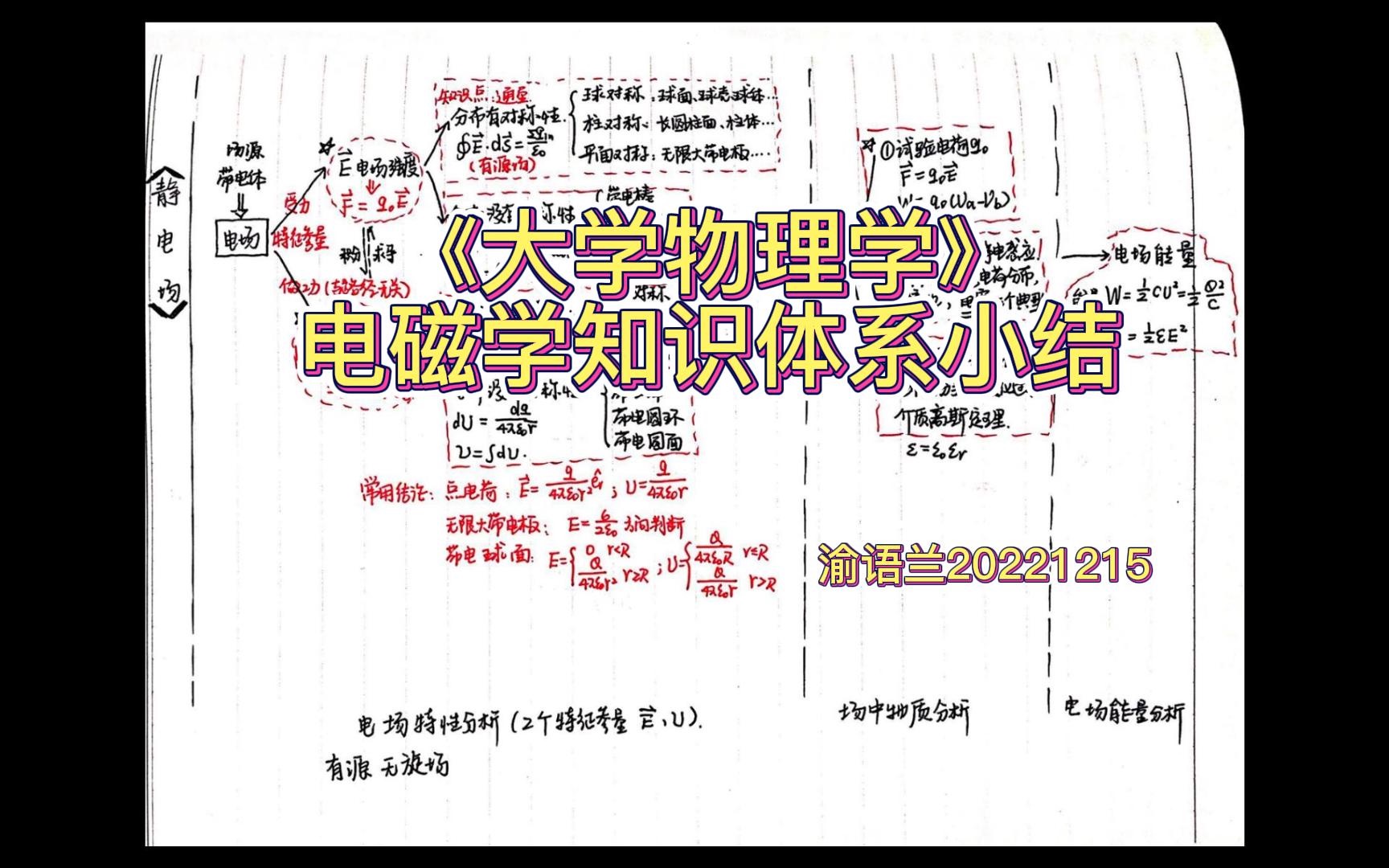 [图]电磁学知识体系小结