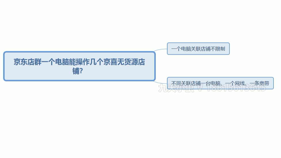 京东店群一台电脑可以操作京喜无货源多少店铺哔哩哔哩bilibili