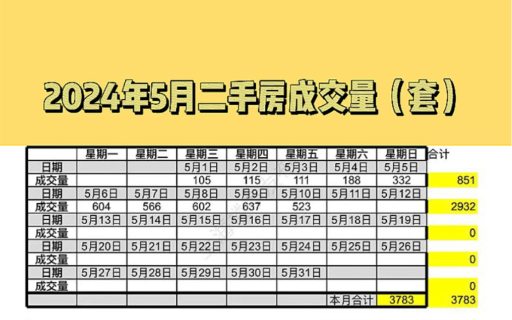 5月10日上海二手房数据哔哩哔哩bilibili