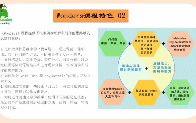 [图]美国网红教材《Wonder》G1