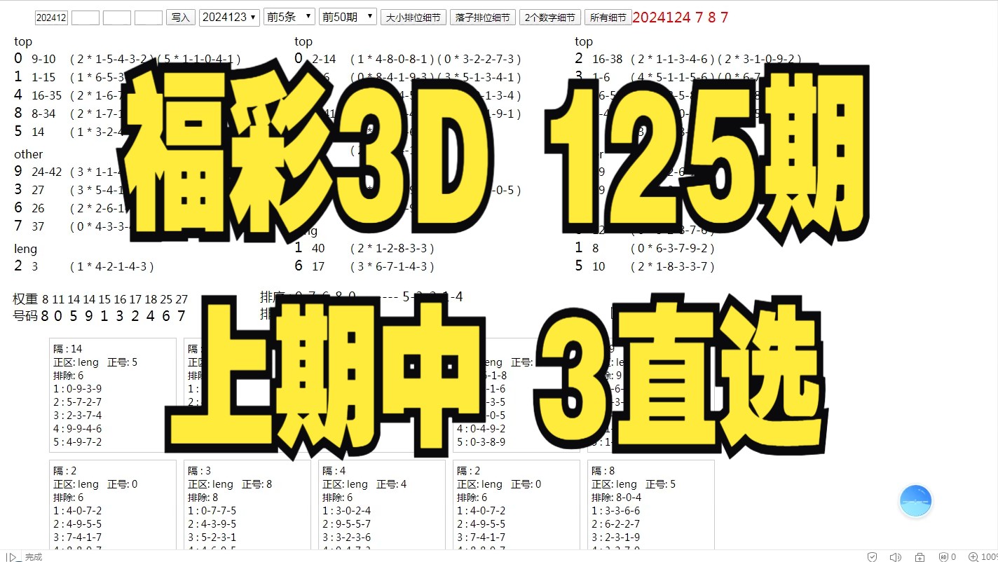 福彩3D第2024125期数据分析哔哩哔哩bilibili