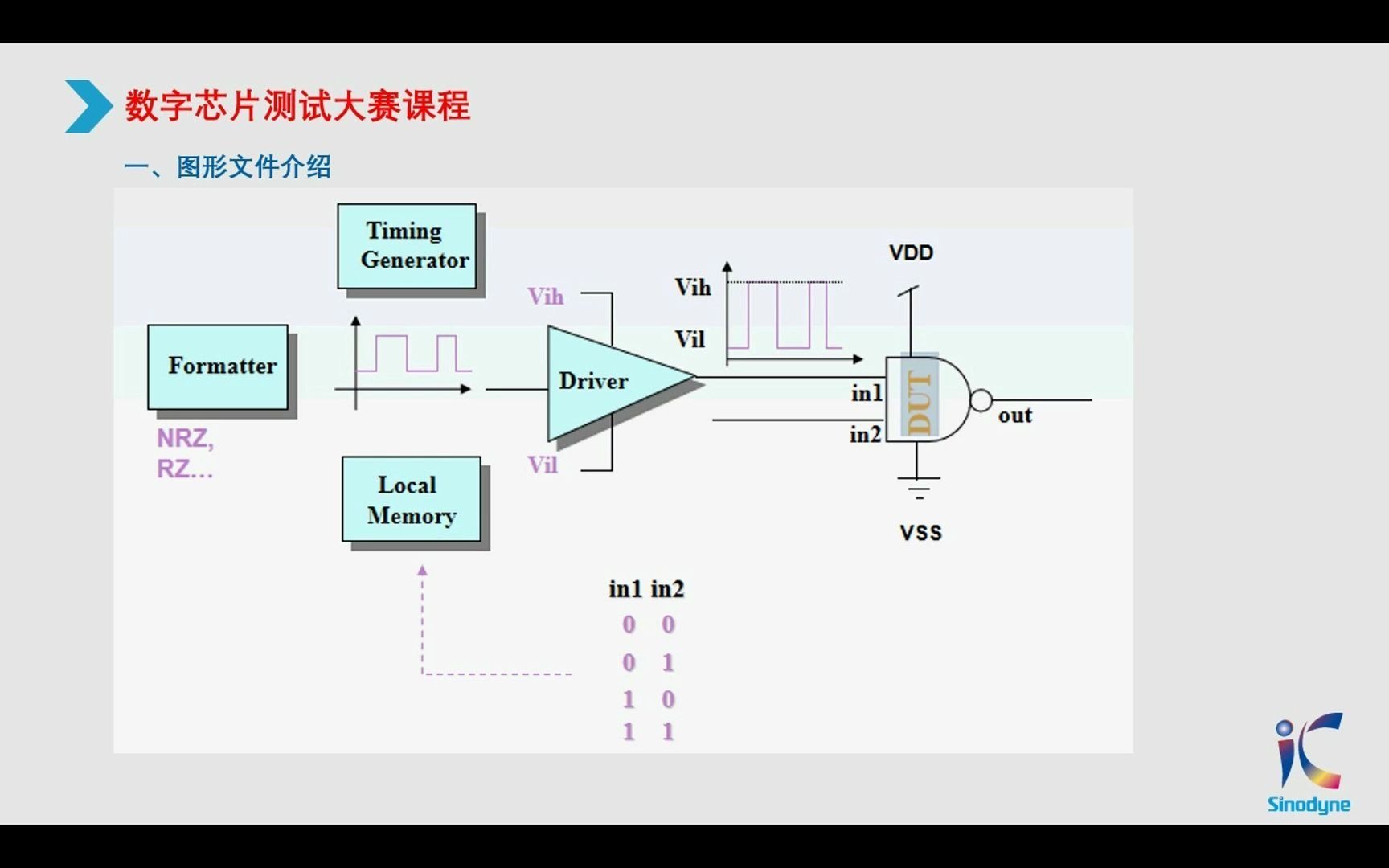 (二)数字芯片测试2:基于ST3020DS数字测试系统中的函数与指令哔哩哔哩bilibili