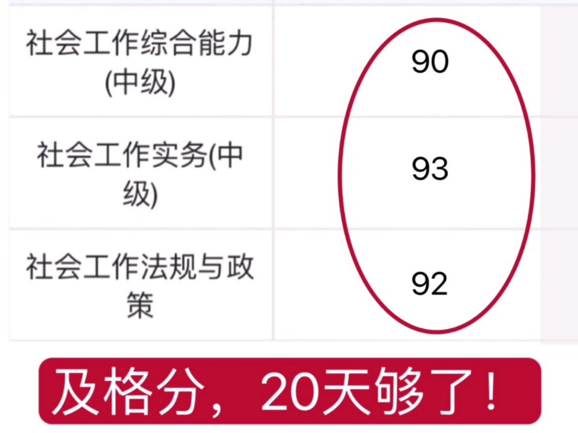 [图]拜拜啦！2024年社会工作者考个及格分真的不难！无非就靠这三色笔记26页纸和鸭题卷APP！年年鸭年年仲！为什么没有早早刷到啊！