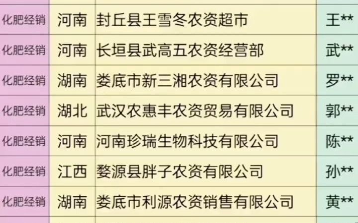 3221华中地区湖北湖南河南江西化肥经销批发名录行业名录企业名录行业资源名片企业黄页目录通讯录电话本号码簿资源.包含华中地区湖北湖南河南江...