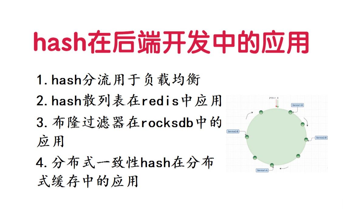 [图]hash 在后端开发中的 4 个重要应用