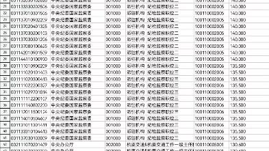 2018年2022年国家公务员考试录用进入面试最低分数线哔哩哔哩bilibili