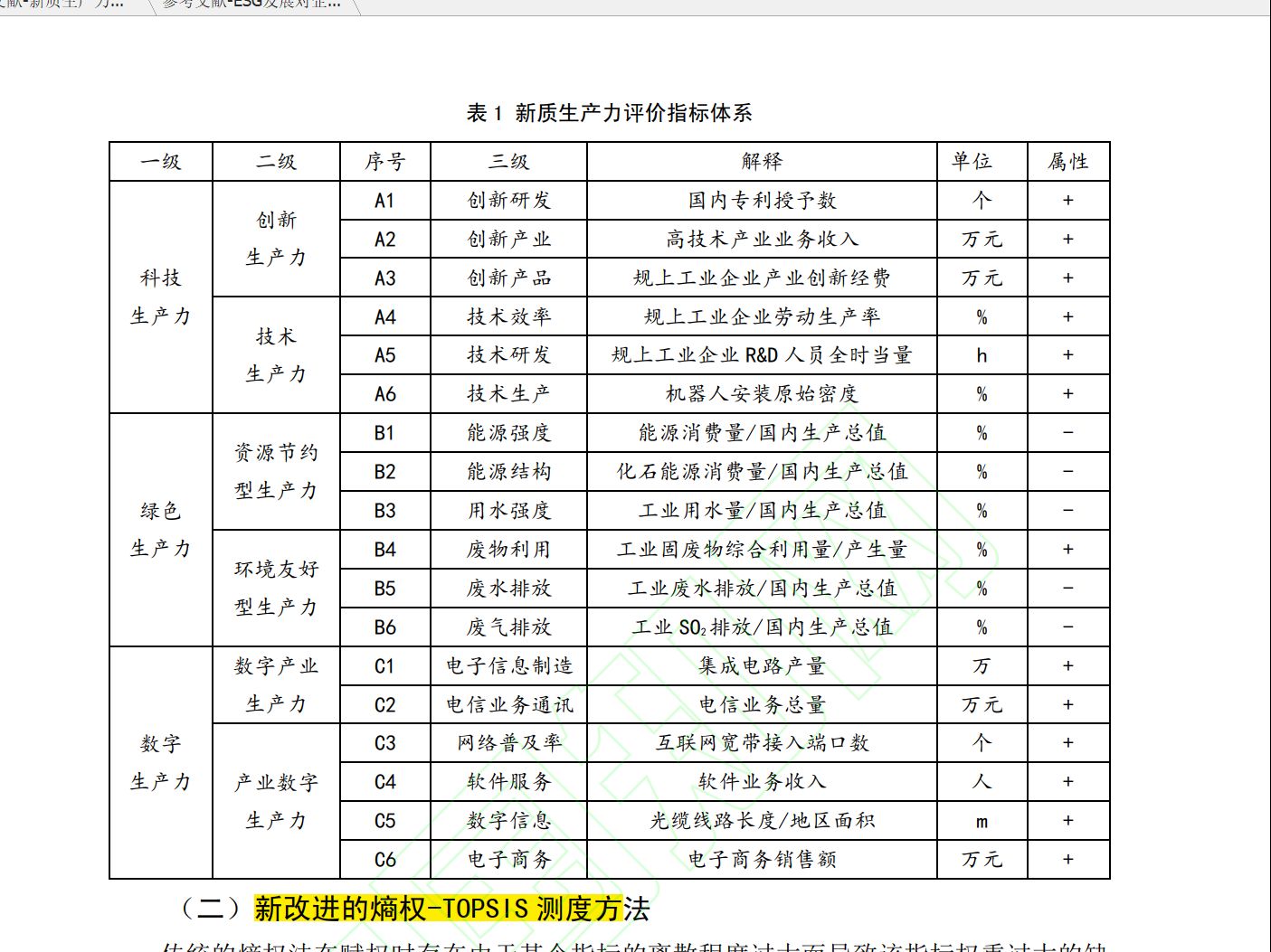 新质生产力数据,含省级和上市公司新质生产力数据+代码+文献哔哩哔哩bilibili