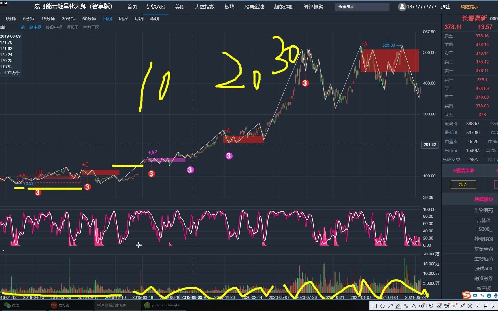 股票缠论:长春高新缠论抄底买点?长春高新还敢上车么?哔哩哔哩bilibili