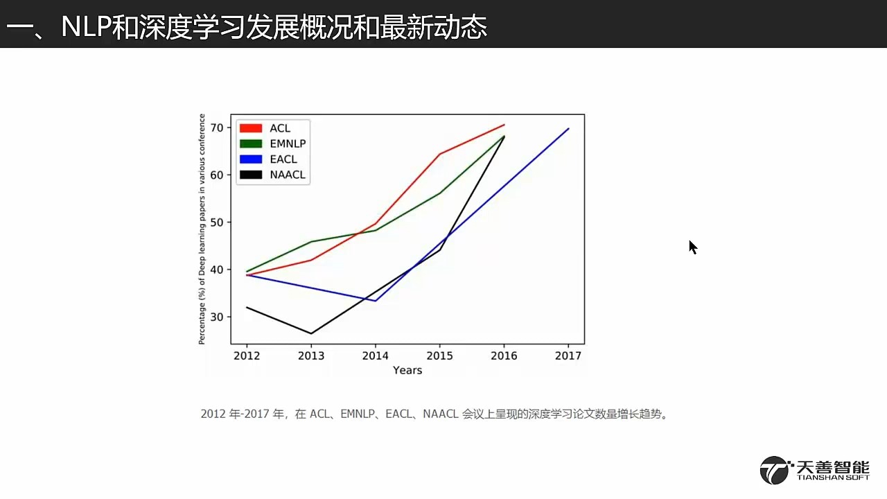 [图]python自然语言处理之AI深度学习实战