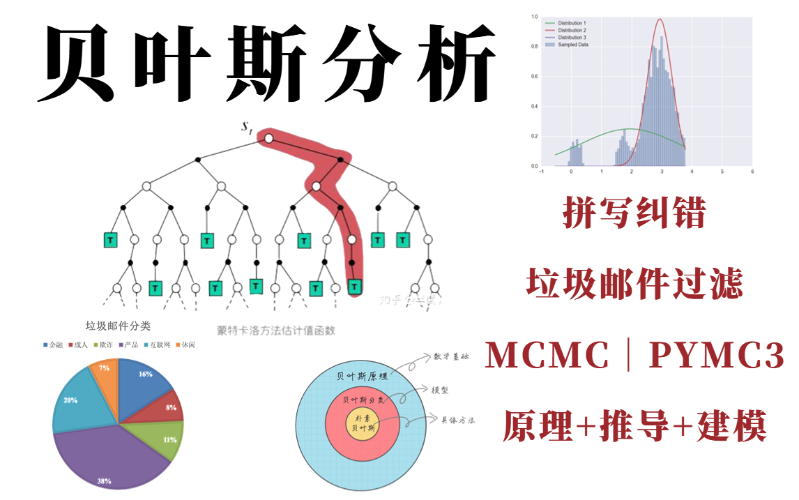 【原理+推导+建模】2小时我居然就学会了大学四年没学会的贝叶斯算法!草履虫都能学会的机器学习算法之朴素贝叶斯算法(贝叶斯分析/高数/MCMC算法...