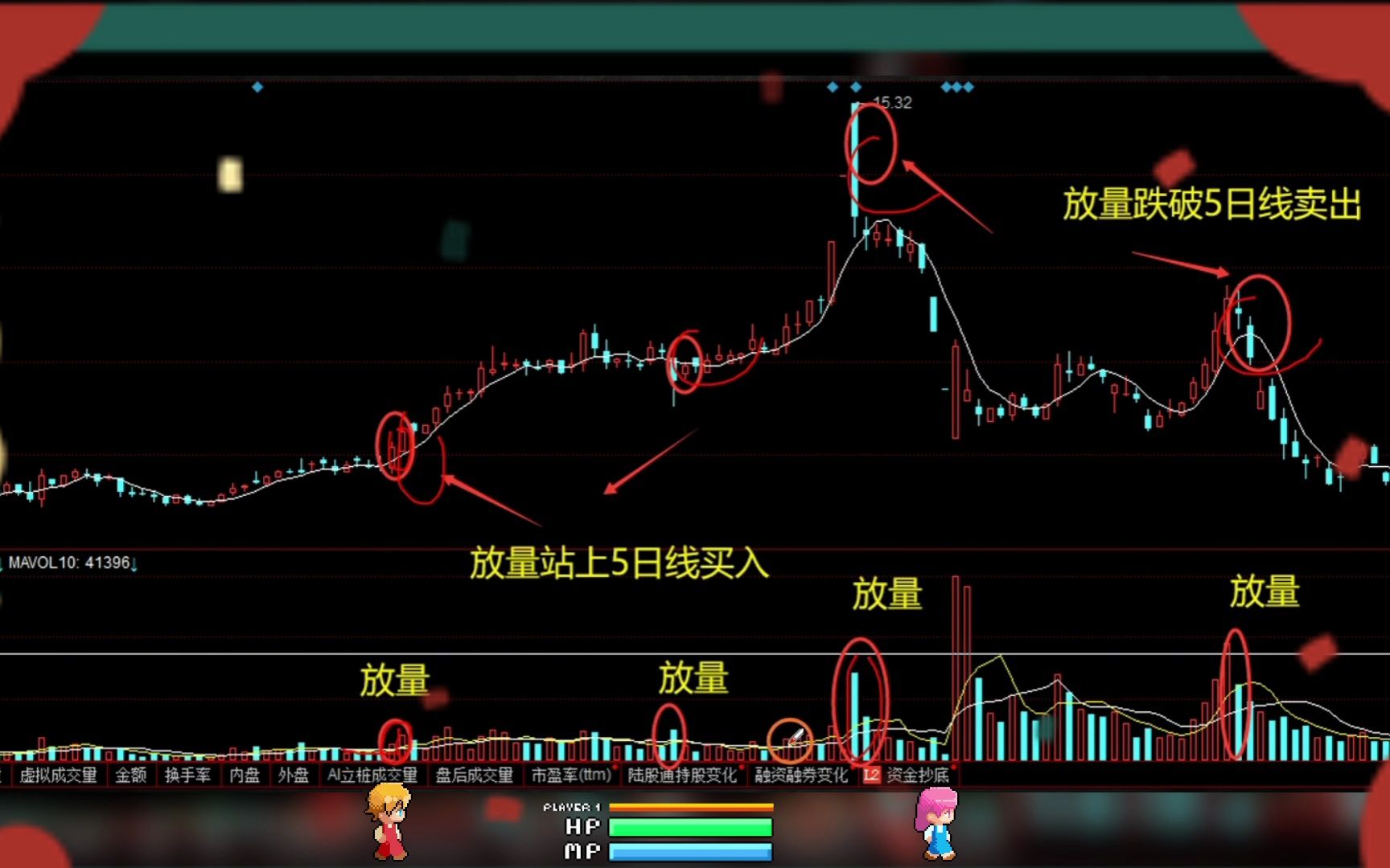 [图]史上最精准的“均线”战法，学到就是赚到，成功率超过90%！