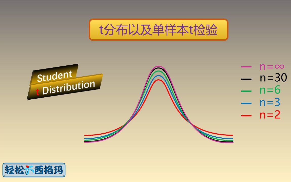 minitab单样本t检验图片