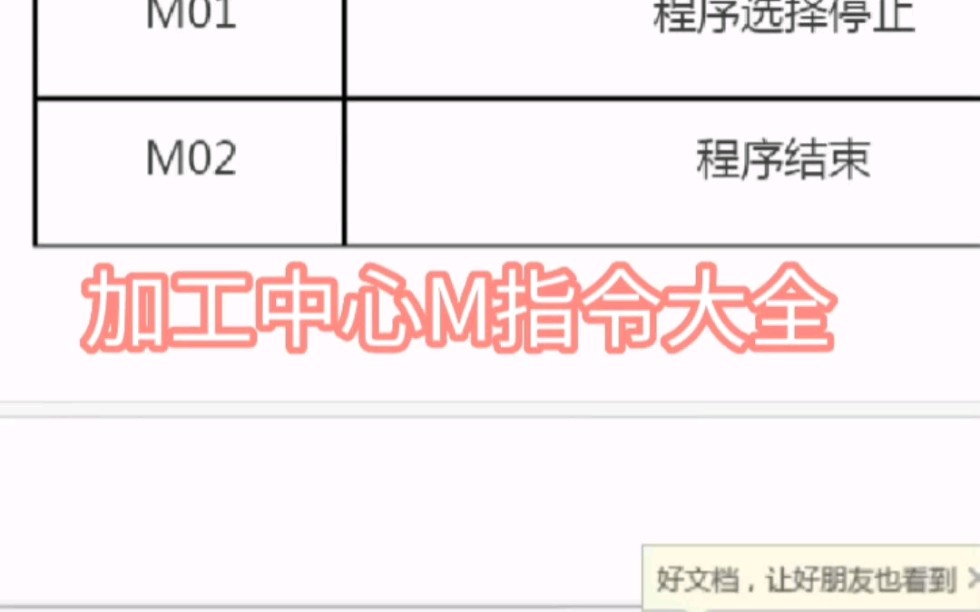 加工中心编程M指令哔哩哔哩bilibili