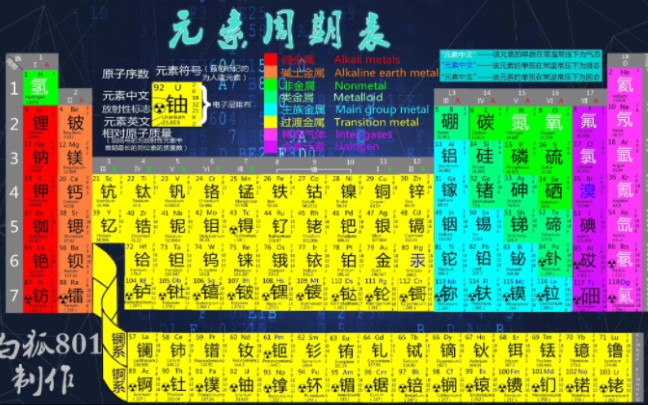 全网最全元素周期表图!哔哩哔哩bilibili