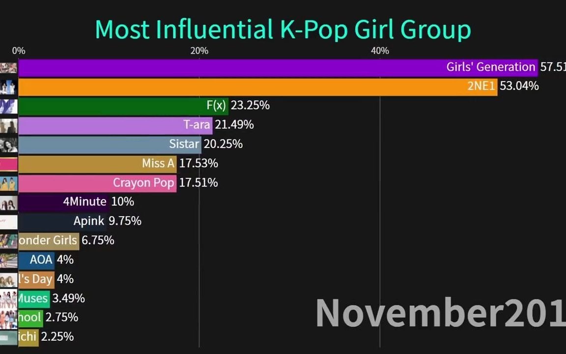 [图]Kpop历史最具影响力女团排名