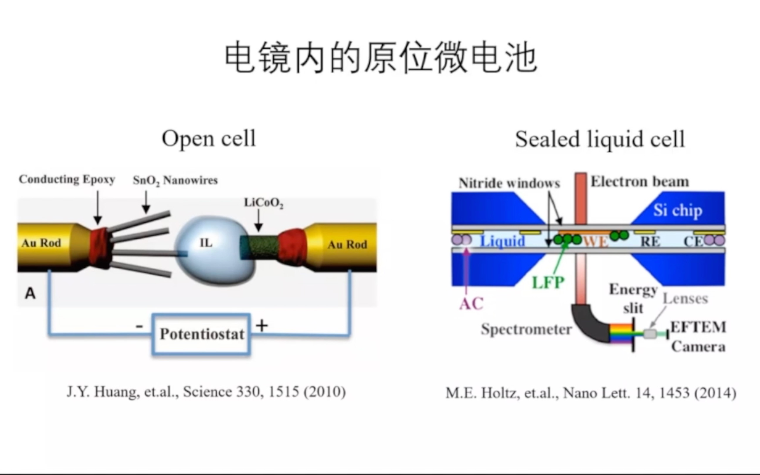 20200413南开大学章炜锂电池内的快离子运输动力学原位电镜新方法哔哩哔哩bilibili