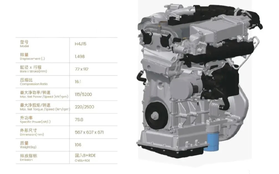 奇瑞H4J15第五代1.5TGDI米勒循环混动专用发动机 有效热效率:44.2% 压缩比:16.1;年底首搭艾瑞泽8/奇瑞TJ1哔哩哔哩bilibili
